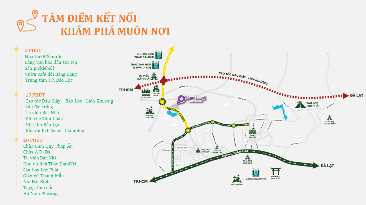 Tâm điểm kết nối